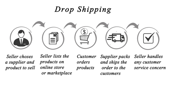 dropshipping overview